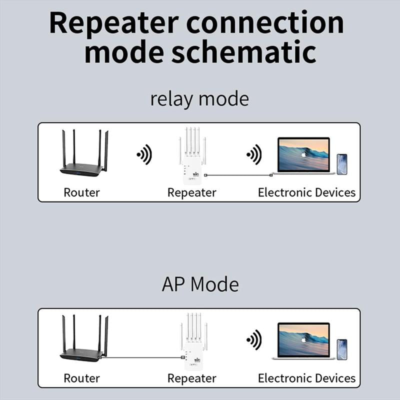 Wifi Extender 2025 with 6 Antennas, 1200Mbps Dual Band Booster, 12,000 Sq.Ft Coverage, Supports 100 Devices, Repeater & Ethernet Port