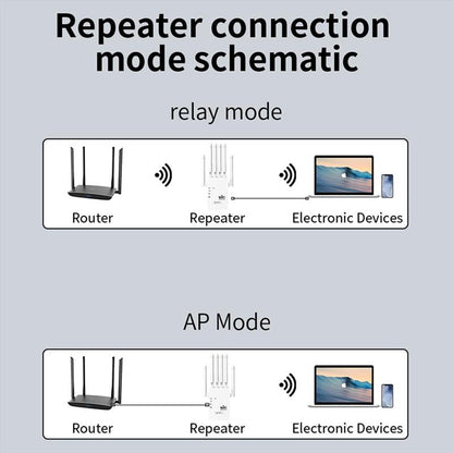 Wifi Extender 2025 with 6 Antennas, 1200Mbps Dual Band Booster, 12,000 Sq.Ft Coverage, Supports 100 Devices, Repeater & Ethernet Port