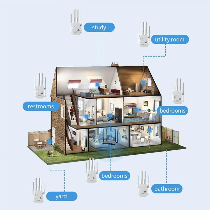 Wifi Extender 2025 with 6 Antennas, 1200Mbps Dual Band Booster, 12,000 Sq.Ft Coverage, Supports 100 Devices, Repeater & Ethernet Port