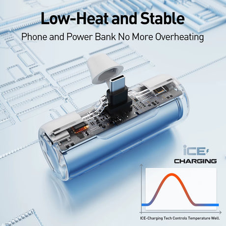 Capsule Portable Charger 4500Mah Power Banks :External Battery Pack for Iphone All Models, Samsung S24/23, Android